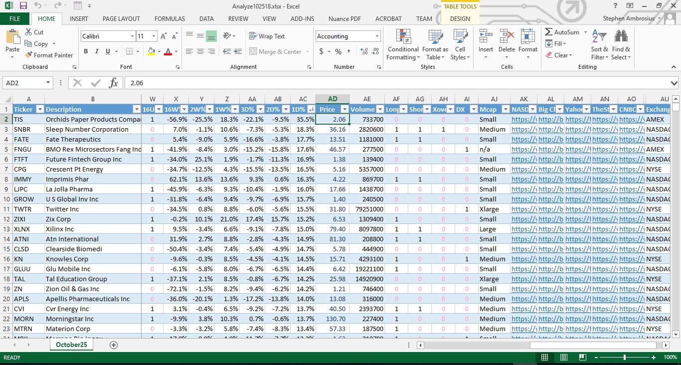 Home - Stock Trading Sheet